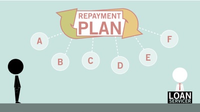 Loan Repayment Plans